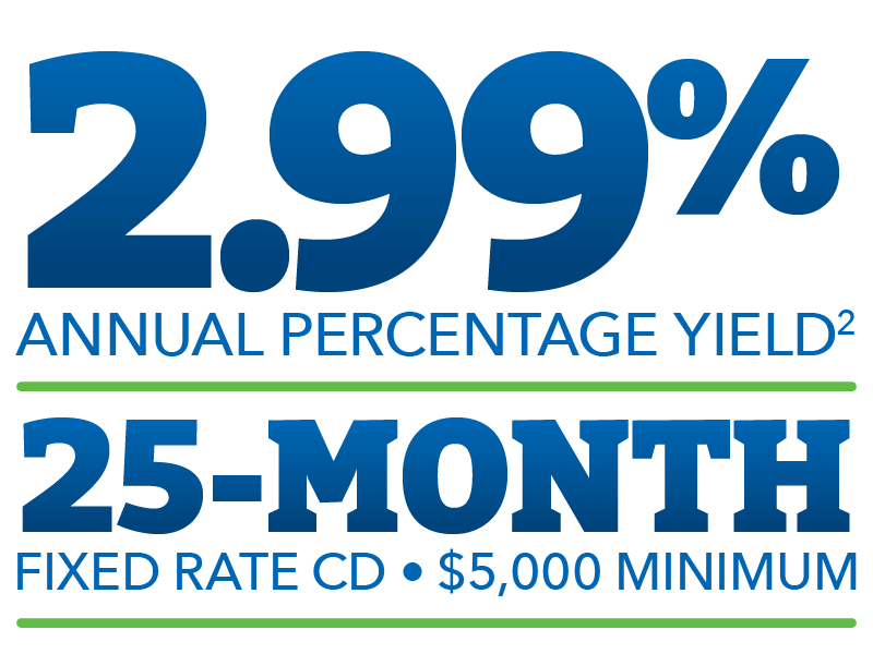 Your Local Community Bank for Mortgages, Auto Loans & Credit Cards