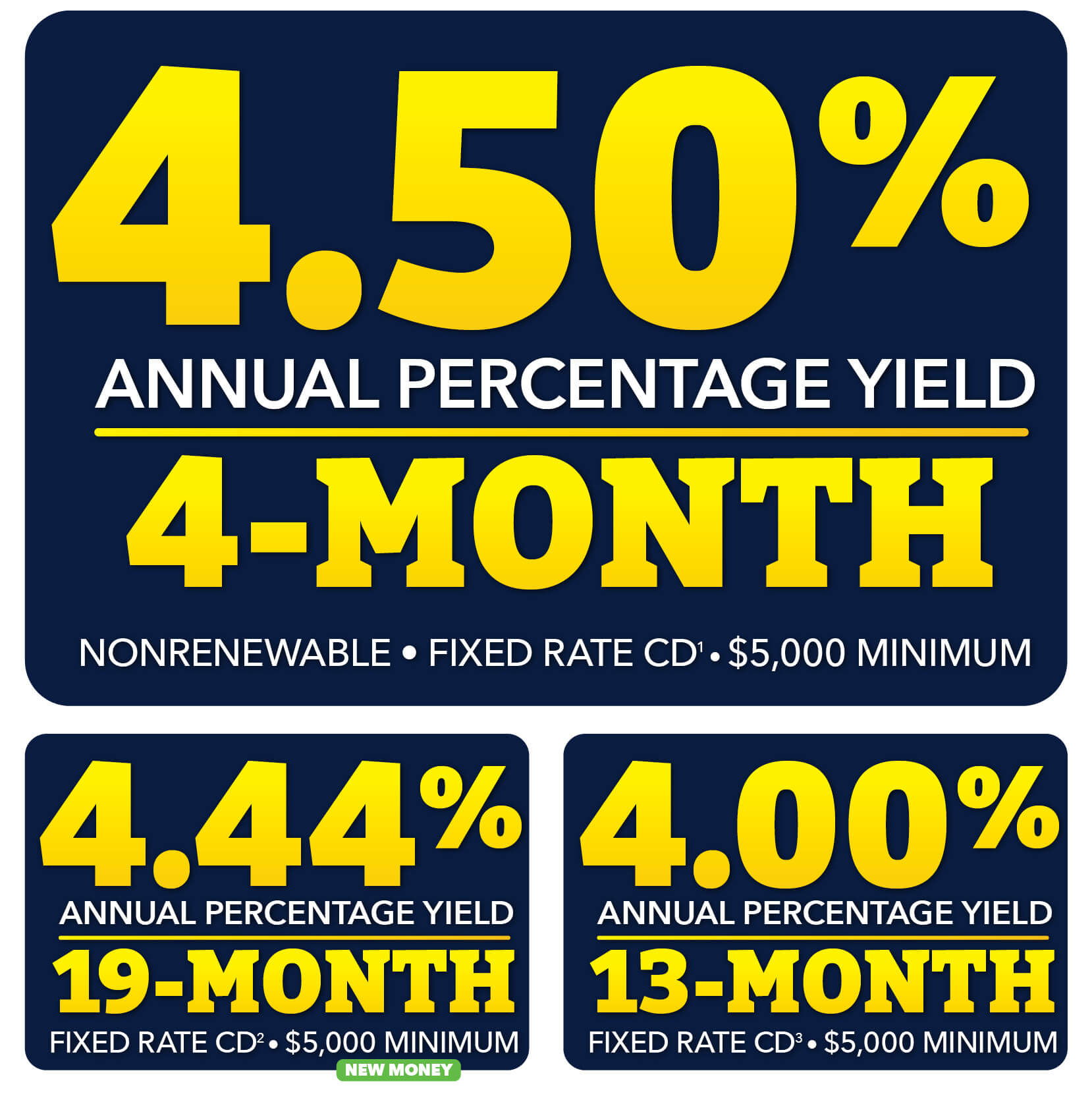 CD Rates